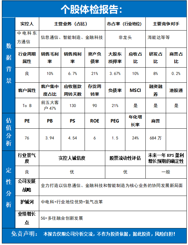 详细阅读:东方通信股票(东方通信股票最新消息) 东方通信股票(东方通信股票最新消息)