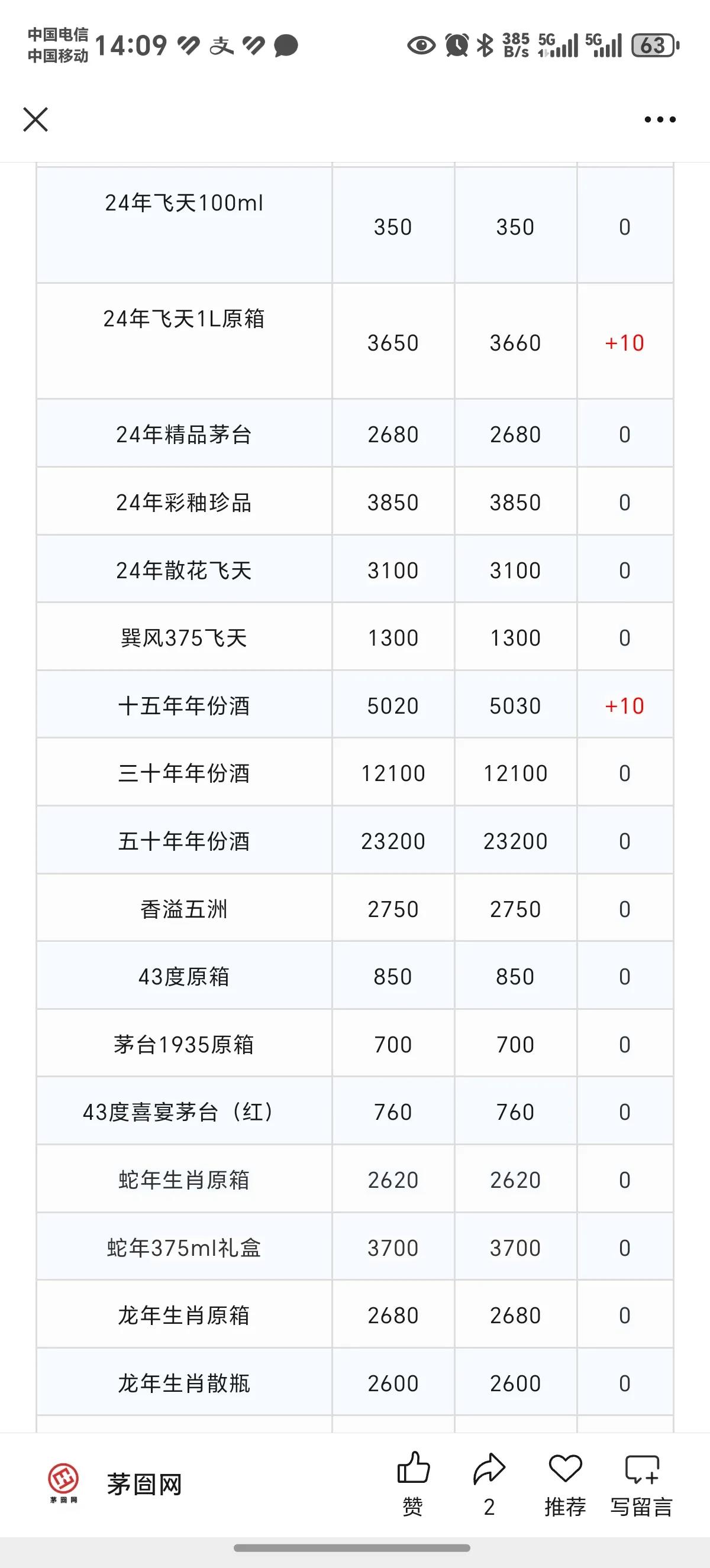 详细阅读:茅台今日行情(600159贵州茅台今日行情) 茅台今日行情(600159贵州茅台今日行情)