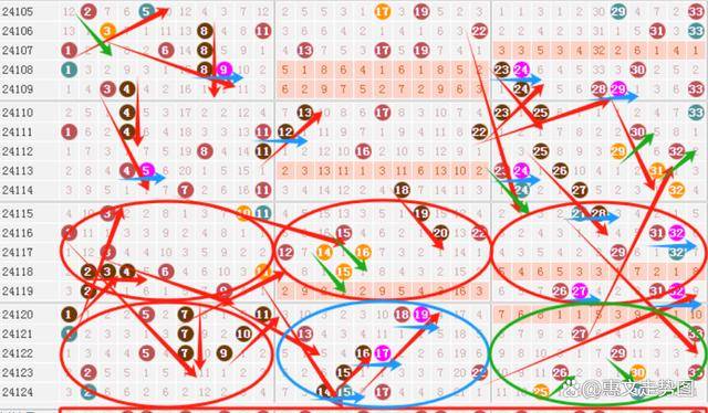 选4走势图线(选4基本走势图)