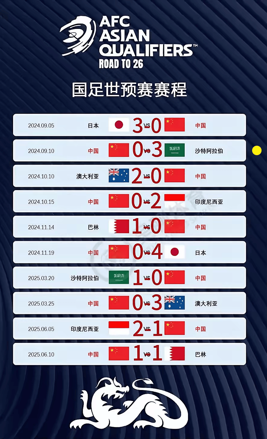 详细阅读:亚洲区世界杯预选盘赛程表(亚洲区世界杯预选赛程12强赛名单) 亚洲区世界杯预选盘赛程表(亚洲区世界杯预选赛程12强赛名单)